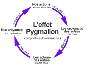 Pygmalion_effect